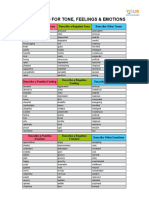 List Adjectives Describe Tone Feelings Emotions