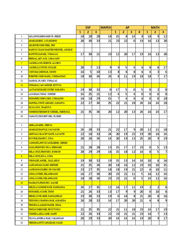 Student Performance Data Analysis | PDF