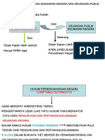 Materi Kuliah Hukum Anggaran