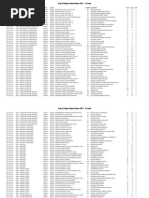 Mauritius Top Ten O Level 2017