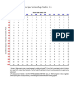 Confined Space Ventilation Purge Time Chart - U.S.: Effective Blower Capacity - CFM