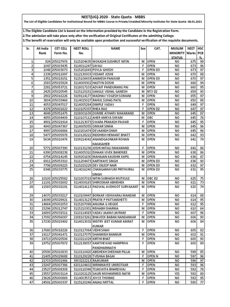 Mahadevi Name Sex Videos - Waitlist MBBS08012021 | PDF | Career And Technical Education | Health  Sciences