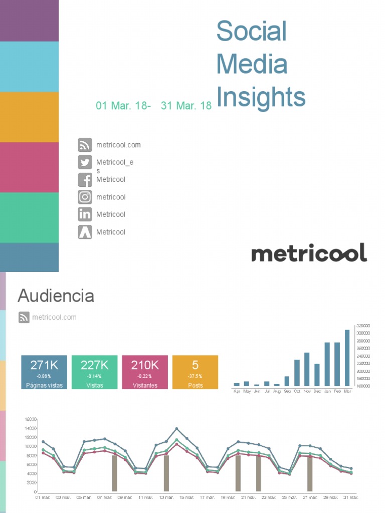 Metricool Report Example Es | PDF | Procesamiento de datos | Internet