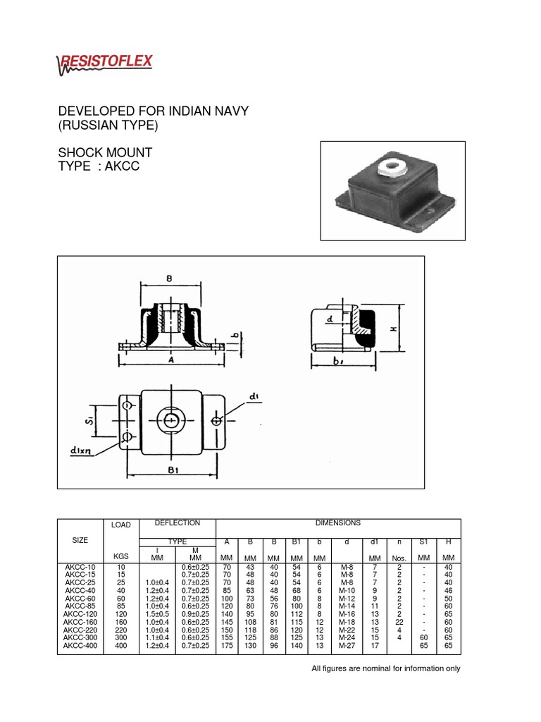 AKCC Shock Mount Specifications | PDF