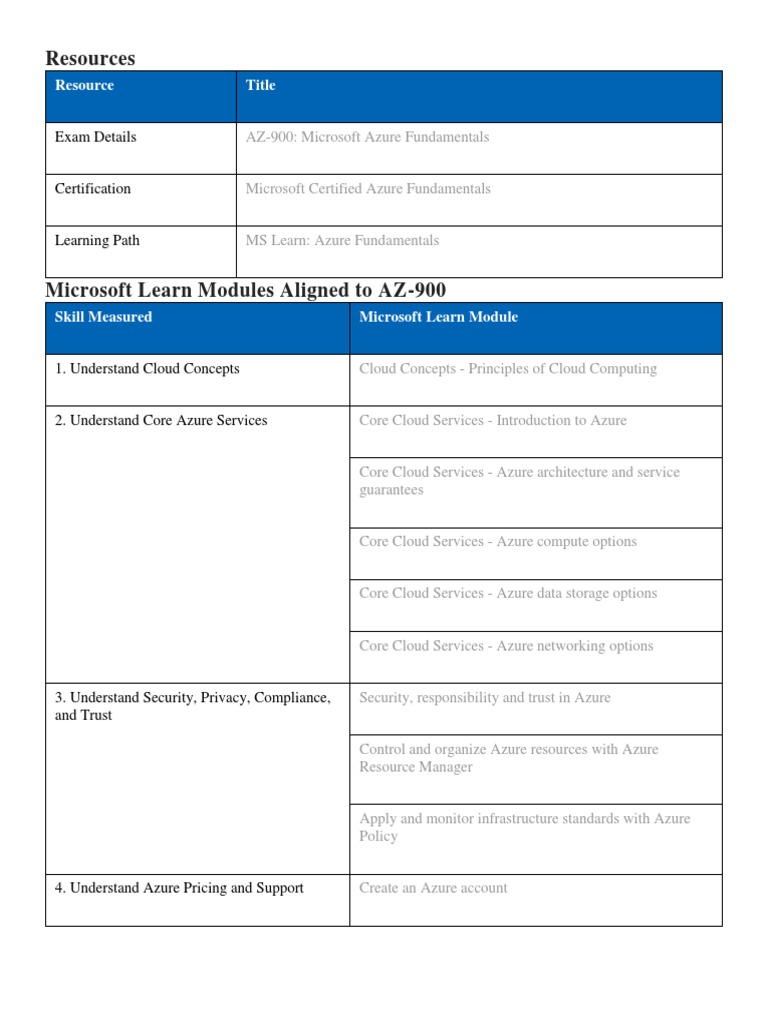 AZ-900 Azure Fundamentals Exam Guide | PDF | Platform As A Service ...