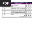 UG Course Structure For Computer Science and Engineering (2016-2017)