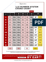 Nashville Number System Chord Chart: I II III IV V VI VII C D D E E F F# G A A B B