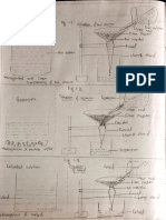 Chemistry Journal Work