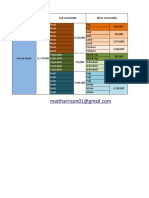 Commodity Structures Example