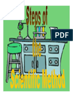Steps of Scientific Method