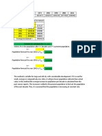 POPULATION FORECAST OF QUETTA CITY