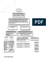 Mapa Conceptual Unidad 1