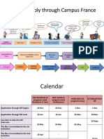 Campus France PPT Updated