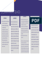 Cuadro Comparativo