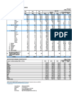 State Bank of Pakistan: (Provisional)