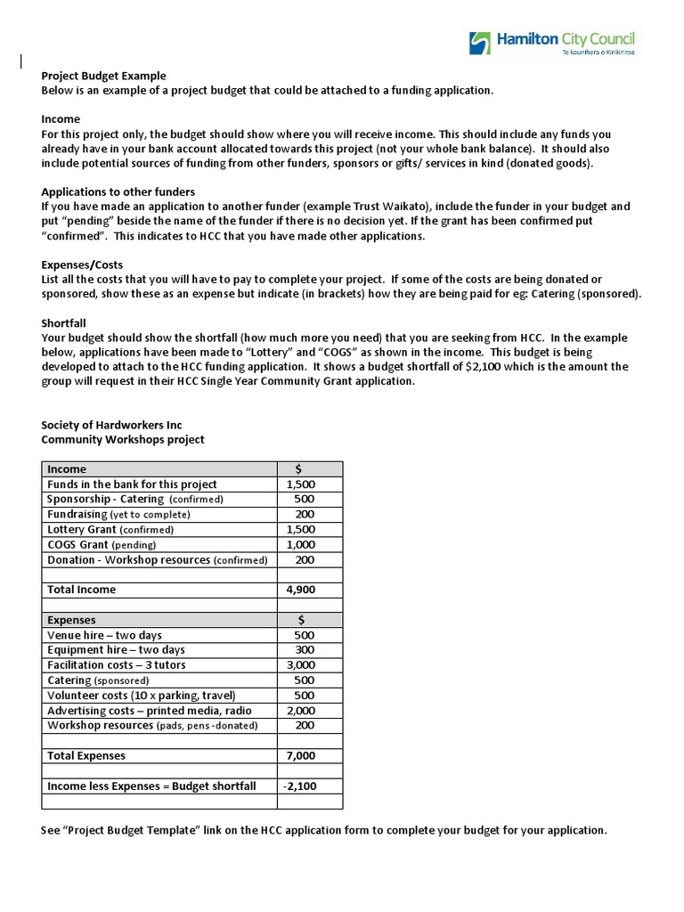 Project Budget Example | PDF | Budget | Economies