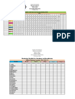 Monitoring Checklist On Waste Segregation: Department of Education Region V (Bicol)