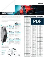 POTENZA S007A Product Brochure Bridgestone Tyre Singapore