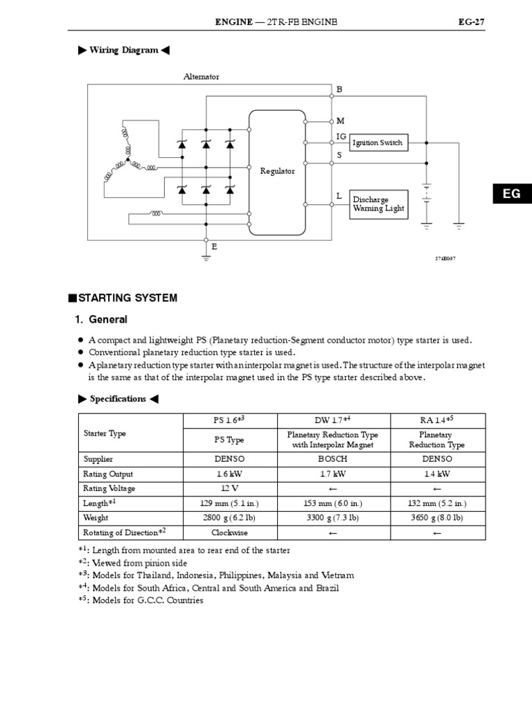 Engine 2TrFe Engine EG27 Wiring Diagram A Starting System 1