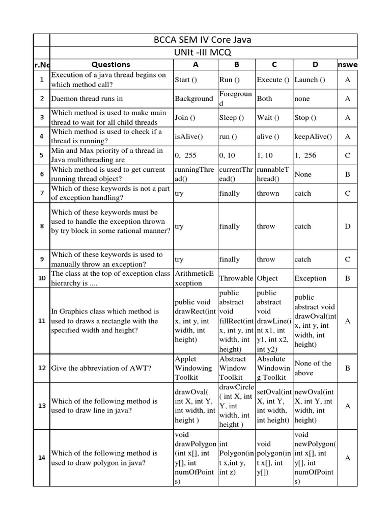 Core java mcq unit 3 pdf method computer programming