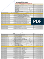 M.sc.2019 - 2020 Pattern Time Table