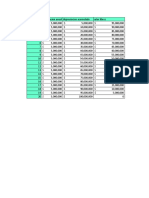 Depresiaciones Planta y Equipo