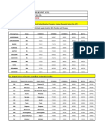 PVC Price List 28.05.2020 Ril