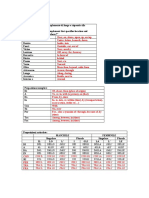 Preposizioni Semplici-Articolate-Locative 6.1