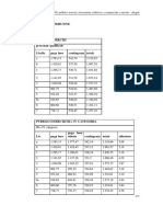 Tabelle Retributive CCNL-FIPE