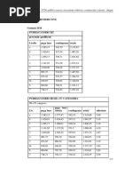 Tabelle Retributive CCNL-FIPE