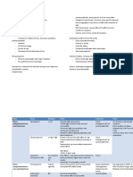 Autonomic Drugs