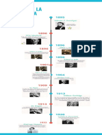 Linea de Tiempo Historia de La Radiografia