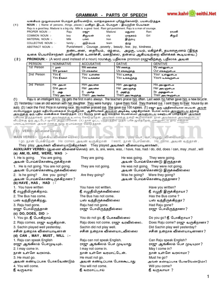 WWW - Tnstudy.in - English Grammer Materials | PDF | Grammatical Tense ...