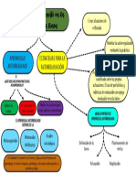 Aprendizaje Autorregulado y Estrategias