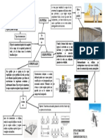 Fundaciones Mapa Conceptual