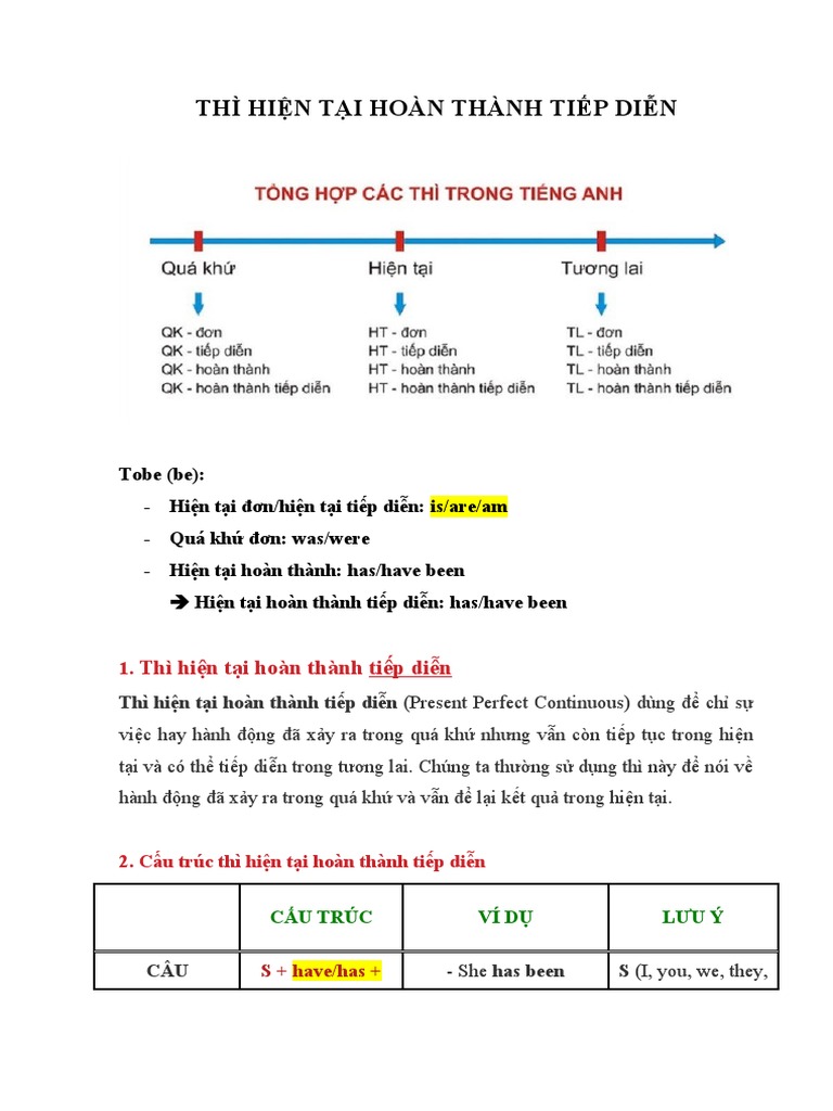 b1-hthttd-in-class-lesson-pdf