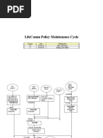 LifeComm Cycle Diagram