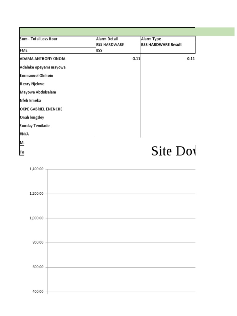 Site Downtime Analysis Report | PDF | Electric Power Transmission ...