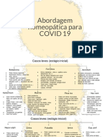 Mapa Covid