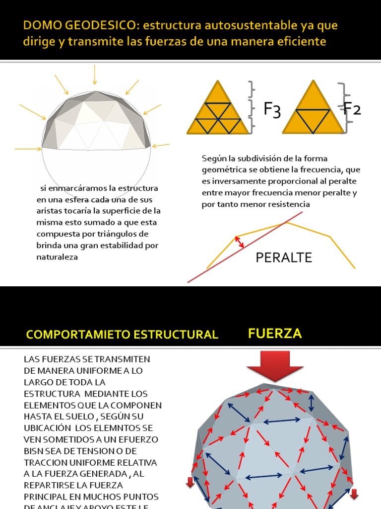 Domo Geodesico | PDF