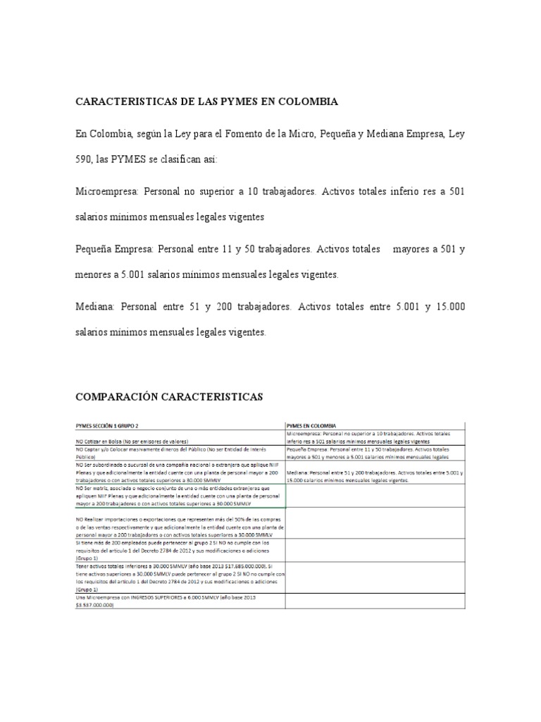 Clasificación de PYMES en Colombia | PDF