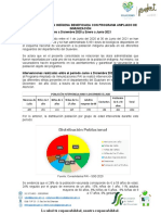 Informe Población Indigena Vacunada de Junio Del 2020 Al 30 de Junio de 2021