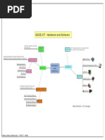 Hardware Software Mindmap