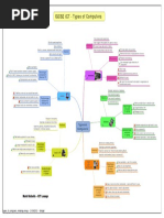 Types of Computers Mindmap