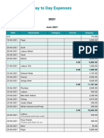 Day To Day Expenses