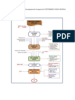 Diagrama Maquina 2.0