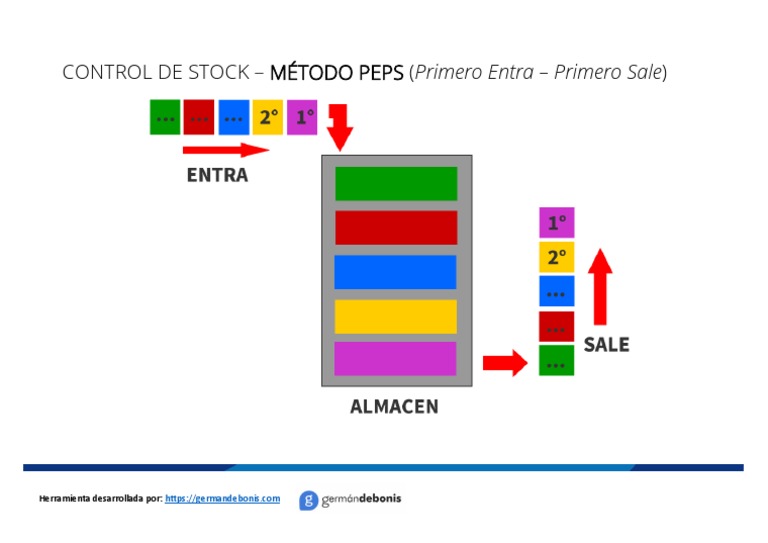 Cartel STOCK PEPS | PDF