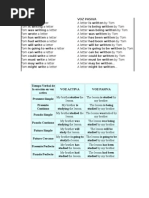 Active an Passive Voice