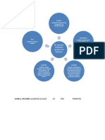 Mapa Conceptual Del Proyecto