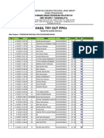 Daftar Nilai Try Out Us PPKN Tahun 2021